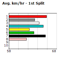 Speedmap image