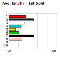 Speedmap image