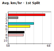 Speedmap image