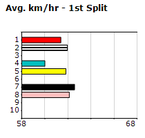 Speedmap image