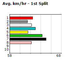 Speedmap image