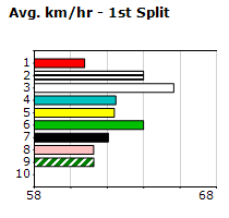 Speedmap image