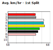 Speedmap image