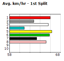 Speedmap image