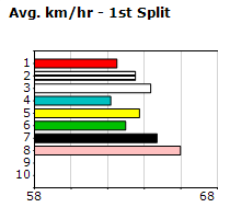 Speedmap image