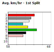 Speedmap image