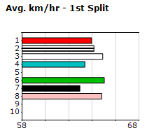 Speedmap image