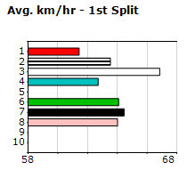 Speedmap image