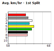 Speedmap image