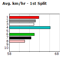 Speedmap image