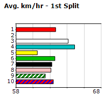 Speedmap image