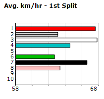 Speedmap image