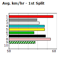 Speedmap image