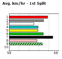 Speedmap image