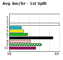 Speedmap image