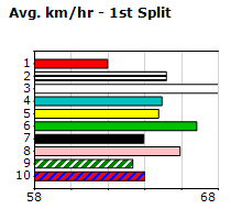 Speedmap image