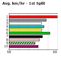 Speedmap image