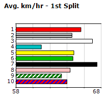 Speedmap image