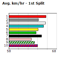 Speedmap image