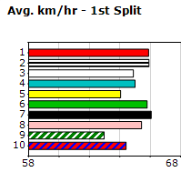 Speedmap image