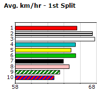 Speedmap image