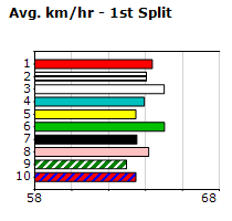 Speedmap image