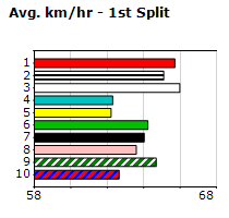 Speedmap image