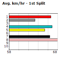 Speedmap image