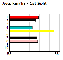 Speedmap image