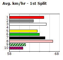 Speedmap image