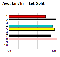 Speedmap image