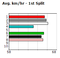 Speedmap image