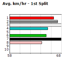 Speedmap image