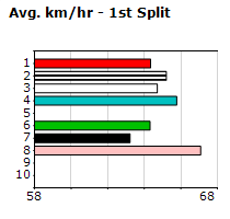 Speedmap image