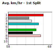 Speedmap image