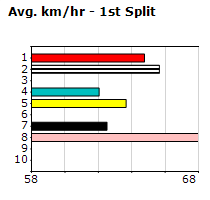 Speedmap image