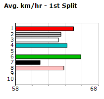 Speedmap image