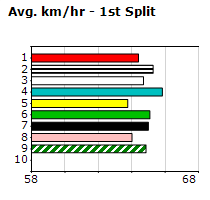 Speedmap image