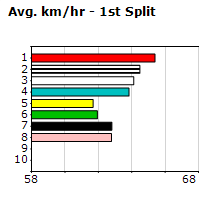 Speedmap image