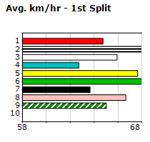 Speedmap image