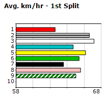 Speedmap image