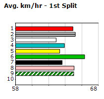 Speedmap image