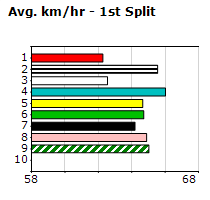 Speedmap image