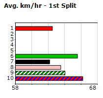 Speedmap image