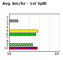 Speedmap image