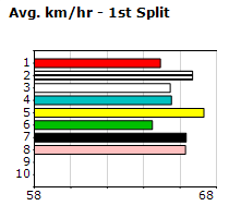 Speedmap image