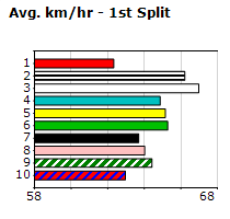 Speedmap image