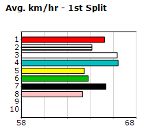 Speedmap image