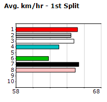 Speedmap image