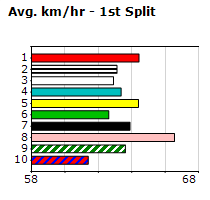 Speedmap image